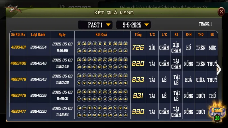 xep hang keno