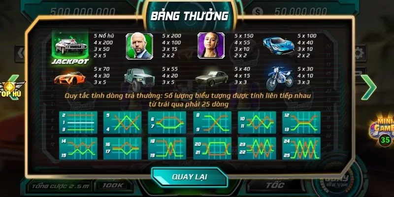luat choi fast furious b52club online chi tiet Luật chơi Fast & Furious B52Club online chi tiết